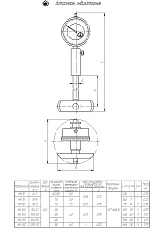 Нутромер индикаторный НИ-450